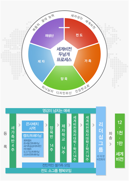 두날개프로세스.png